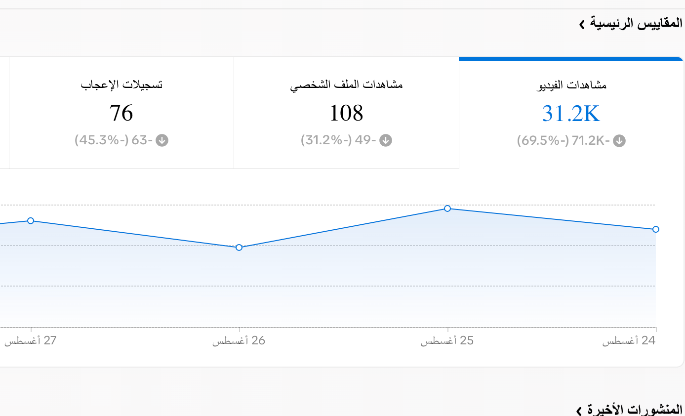 إدارة حساب مساحات عمل